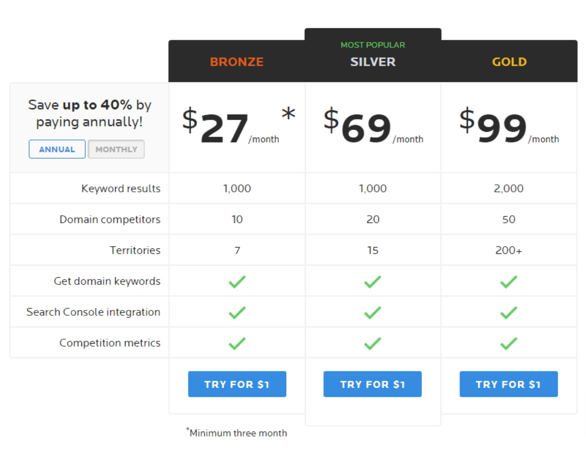 16. Best SEO Tools for Small Businesses -  Wordtracker Pricing
