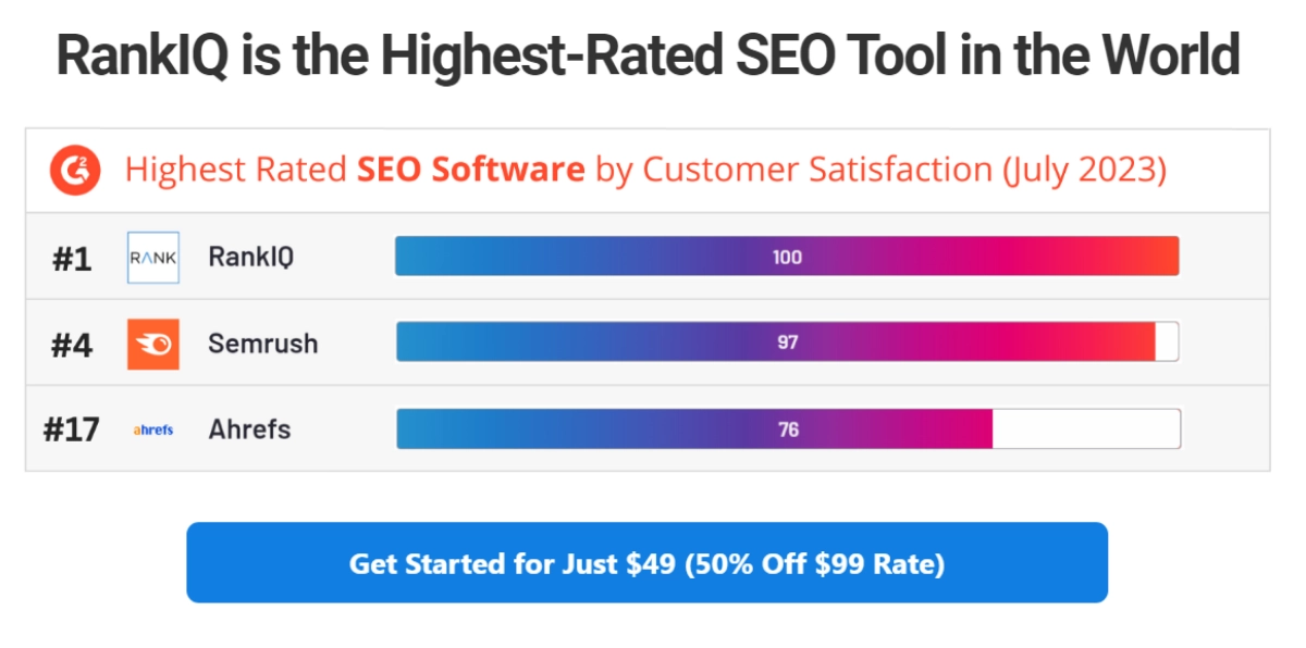 22. Best SEO Tools for Small Businesses -  Rank IQ Pricing