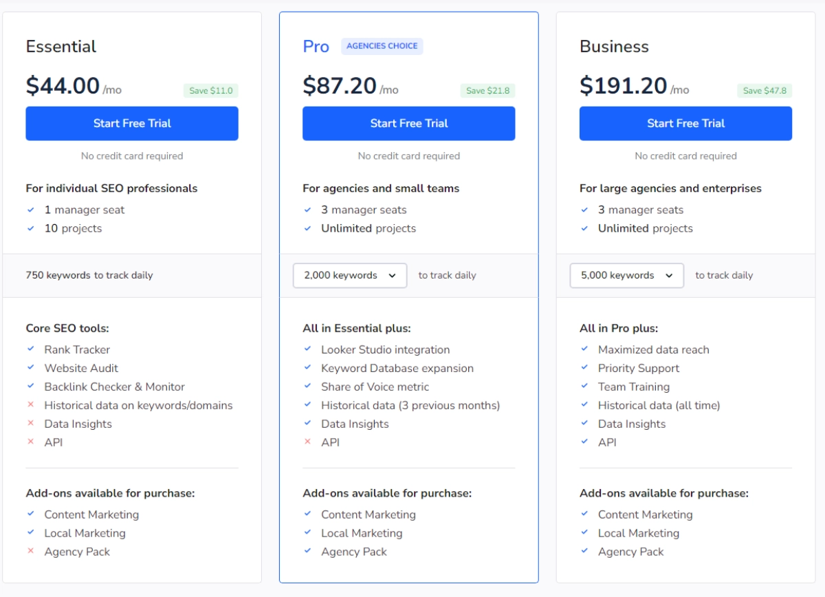 23. Best SEO Tools for Small Businesses -  SE Ranking Pricing
